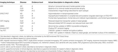 Role of Neuroimaging as a Biomarker for Neurodegenerative Diseases